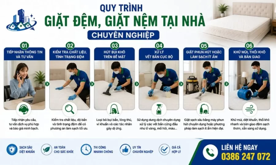 Quy trình giặt đệm, giặt nệm tại nhà