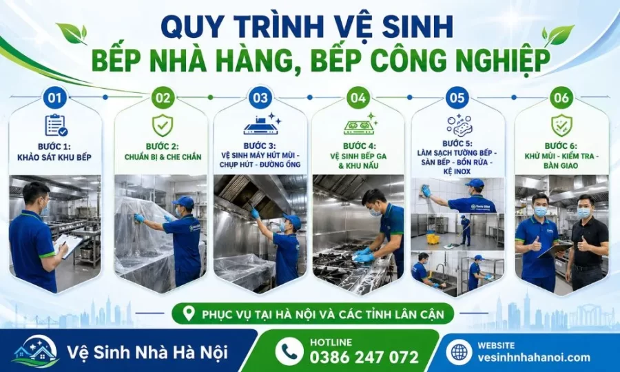 Quy trình vệ sinh bếp công nghiệp