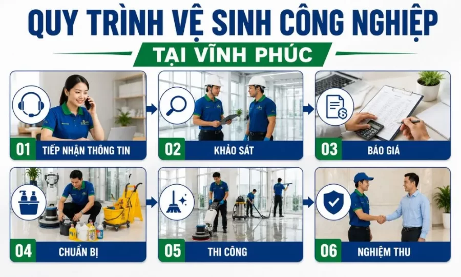 Quy trình vệ sinh công nghiệp tại Vĩnh Phúc