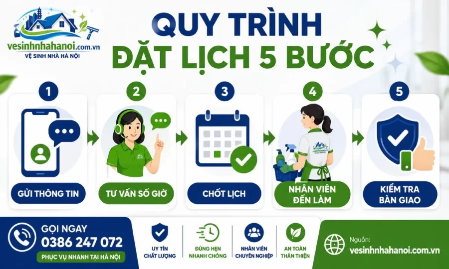 Quy trình đặt lịch dọn nhà theo giờ Hai Bà Trưng 5 bước