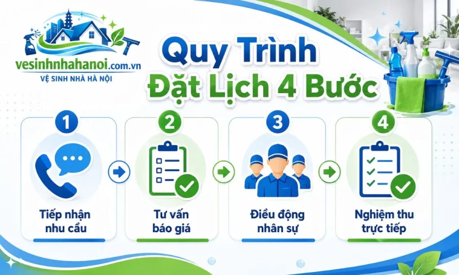 Quy trình đặt lịch dọn nhà theo giờ Hoàng Mai 4 bước