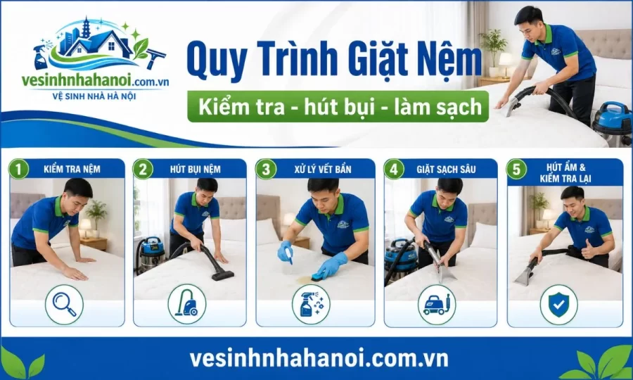 Quy trình giặt nệm Ba Đình