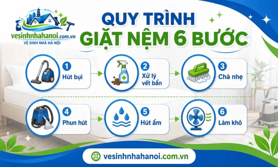 Quy trình giặt nệm Hai Bà Trưng 6 bước