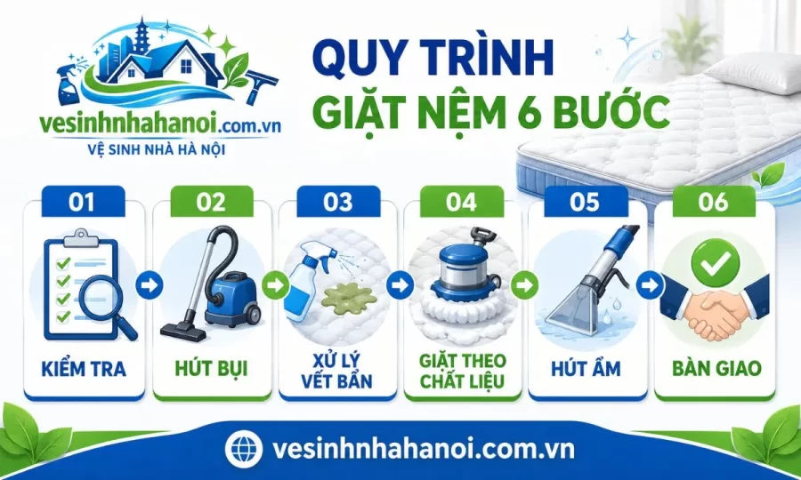 Quy trình giặt nệm Hoàng Mai 6 bước