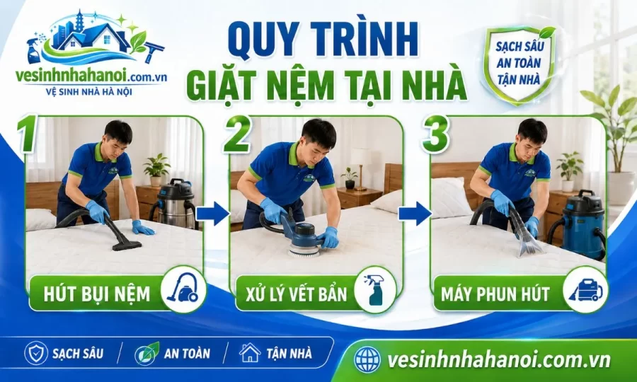 Quy trình giặt nệm tại nhà Hoàn Kiếm