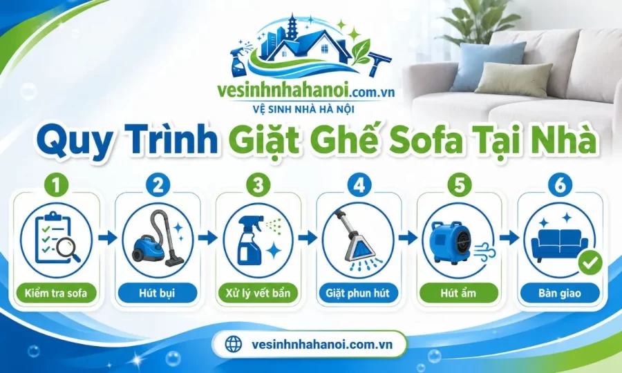 Quy trình giặt sofa tại Hai Bà Trưng 6 bước