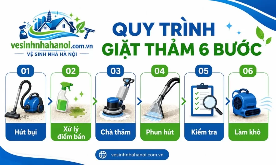 Quy trình giặt thảm Hoàng Mai