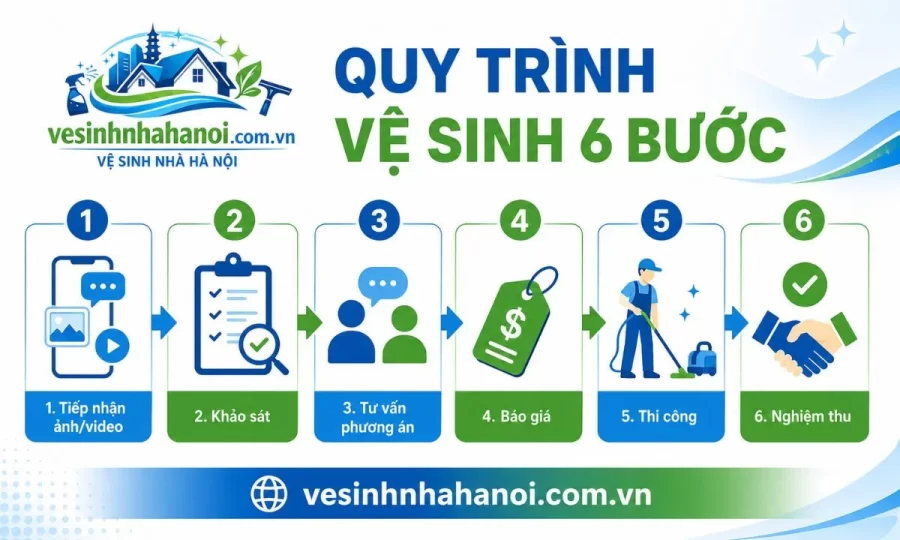 Quy trình vệ sinh công nghiệp Ninh Bình 6 bước